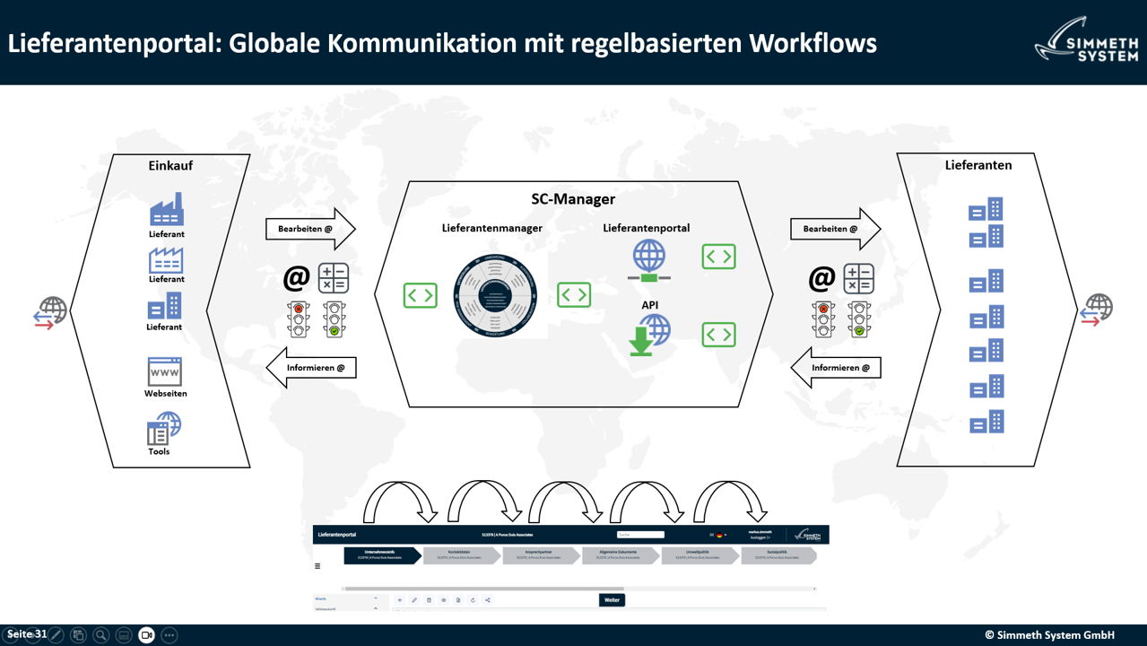 Comunicación SC Manager