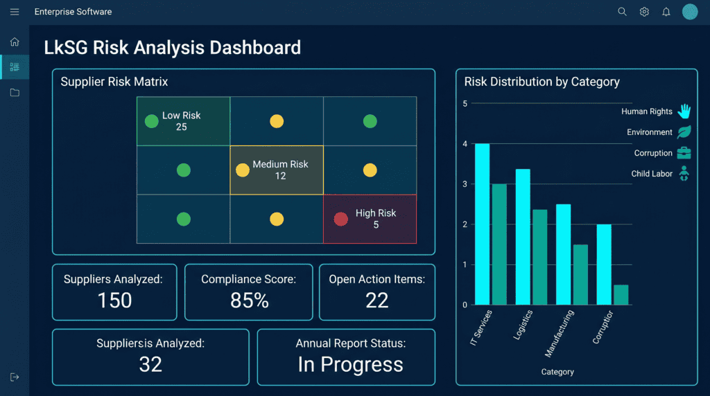 Lieferkettensorgfaltspflichtengesetz LkSG Dashboard