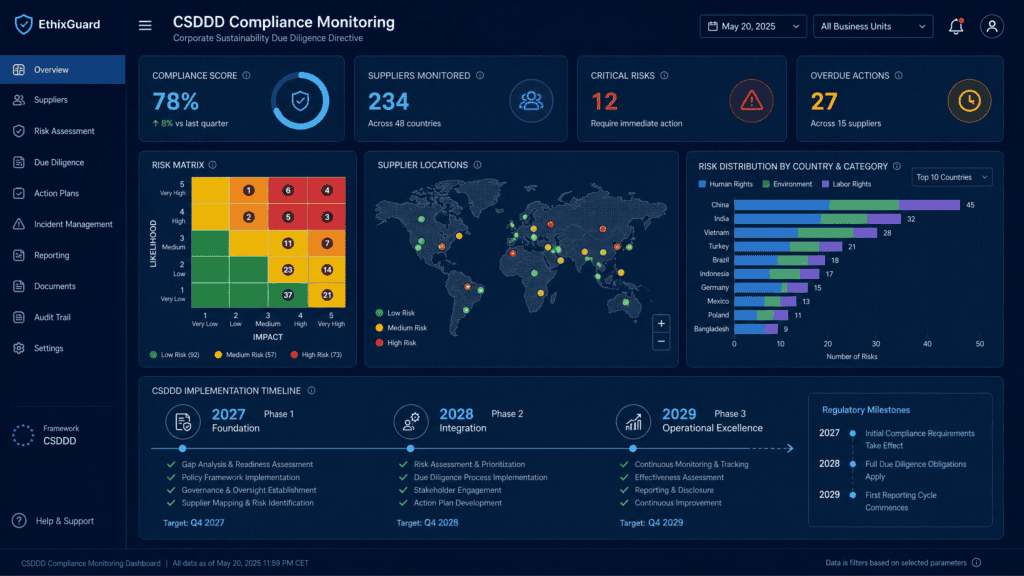 CSDDD Dashboard