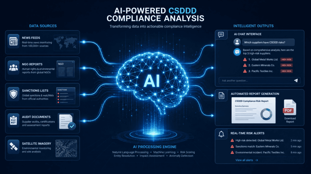 AI Support for CSDDD