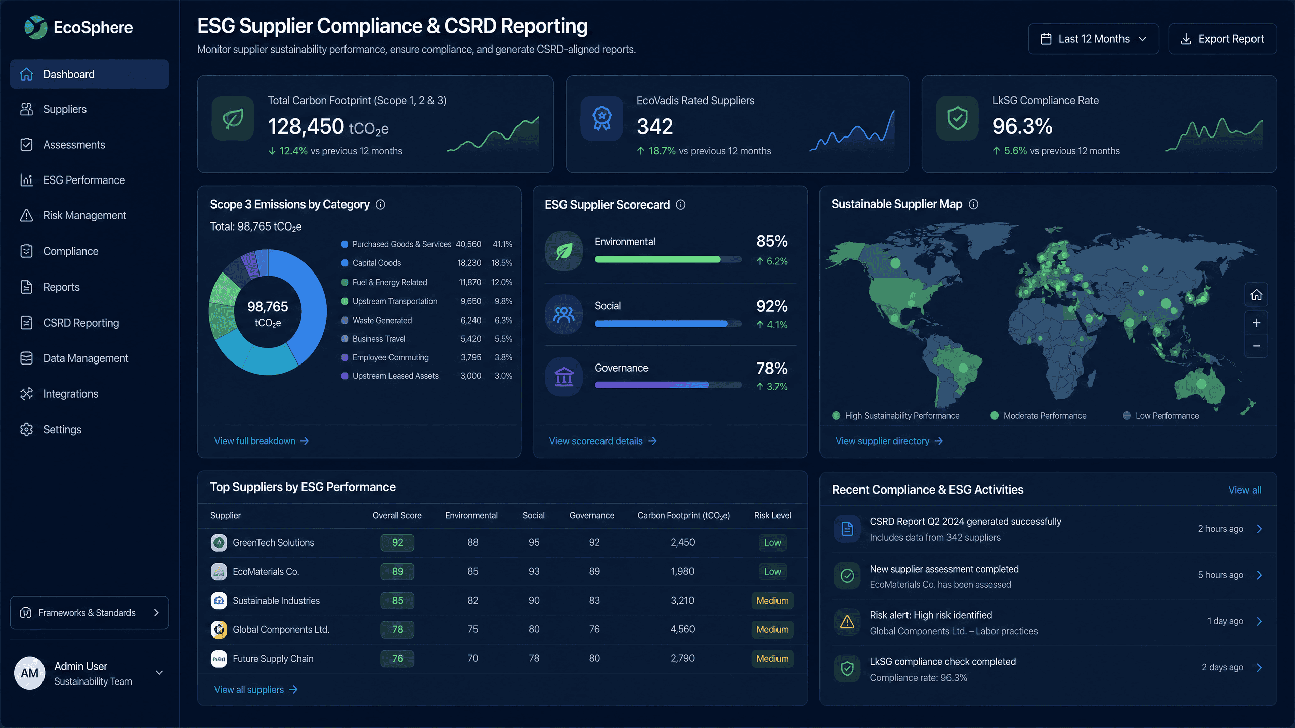 ESG Dashboard