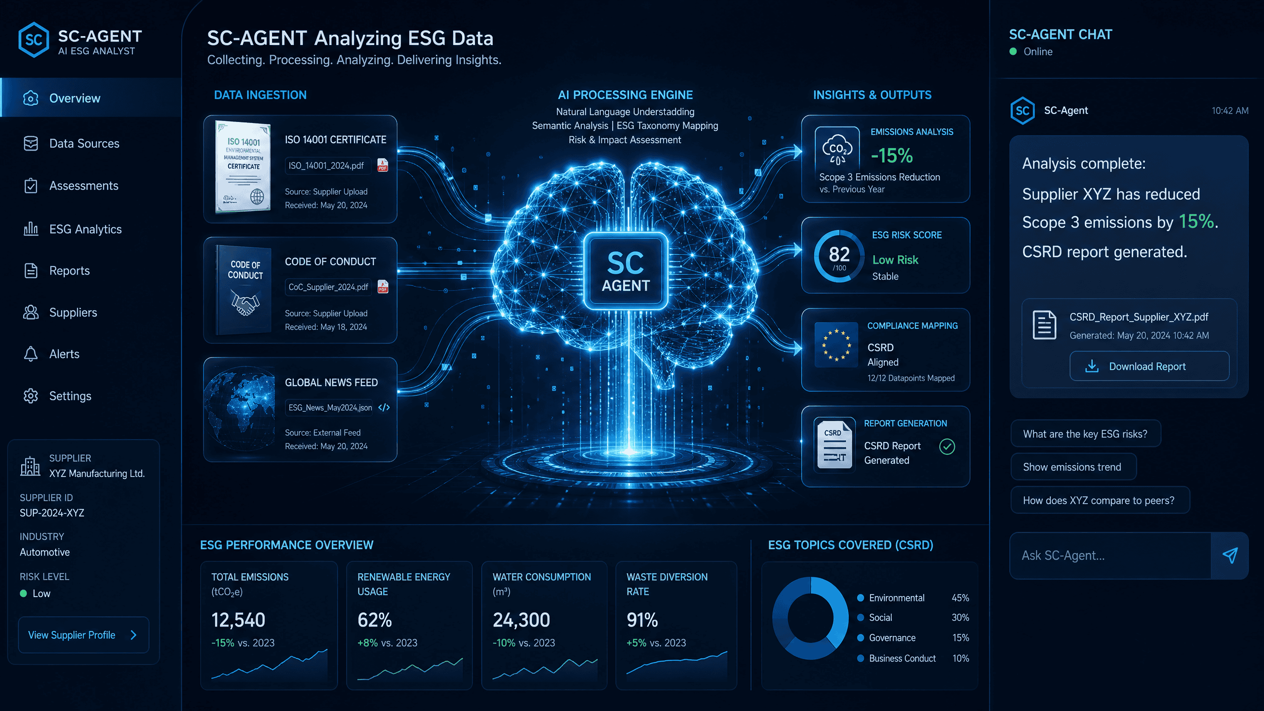 AI ESG Analysis
