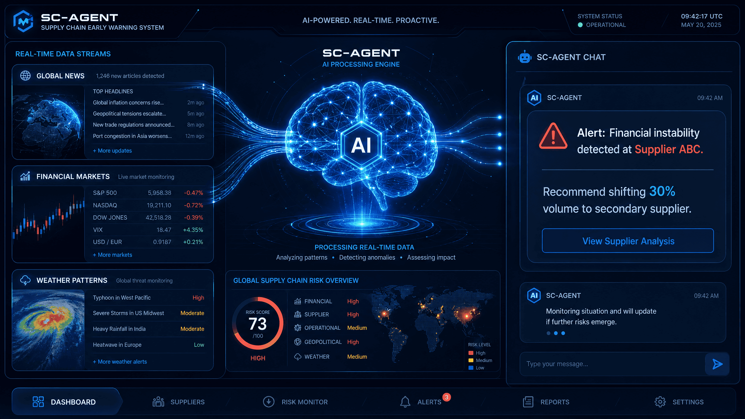 AI Risk Analysis