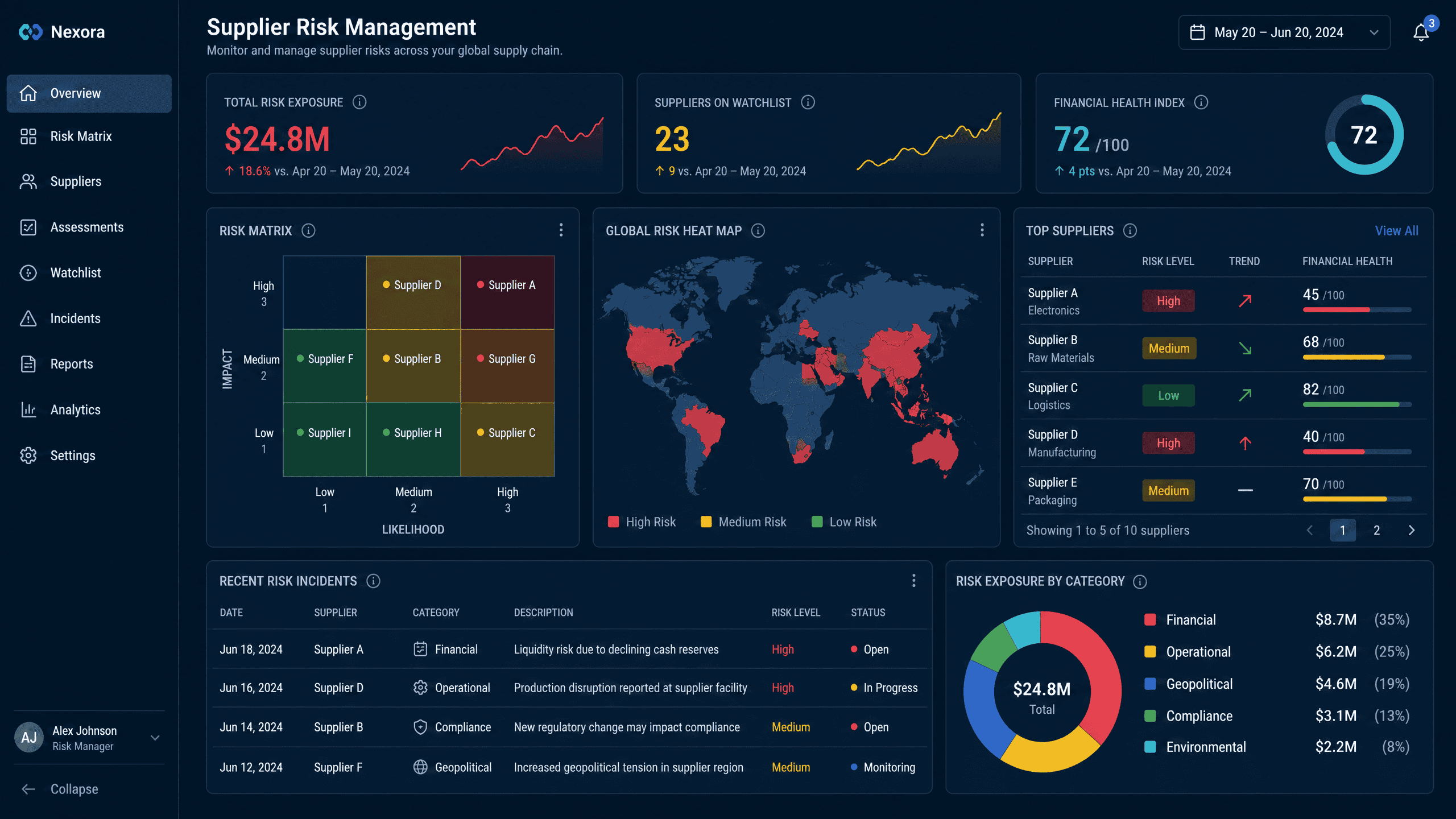 Risk Management Dashboard