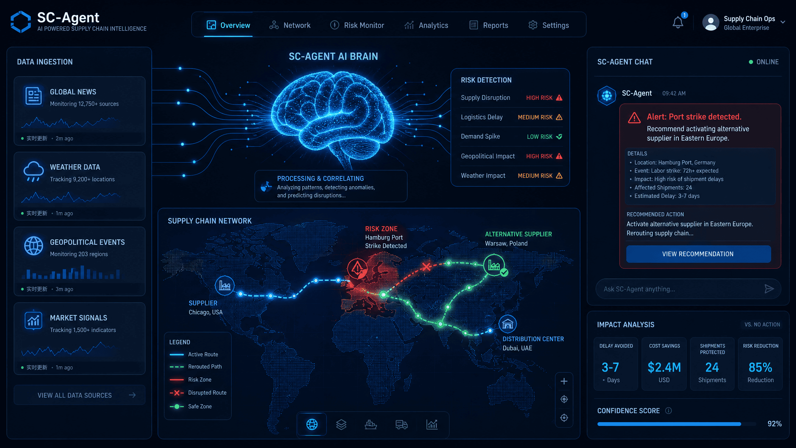 KI SC-Agent Analyse