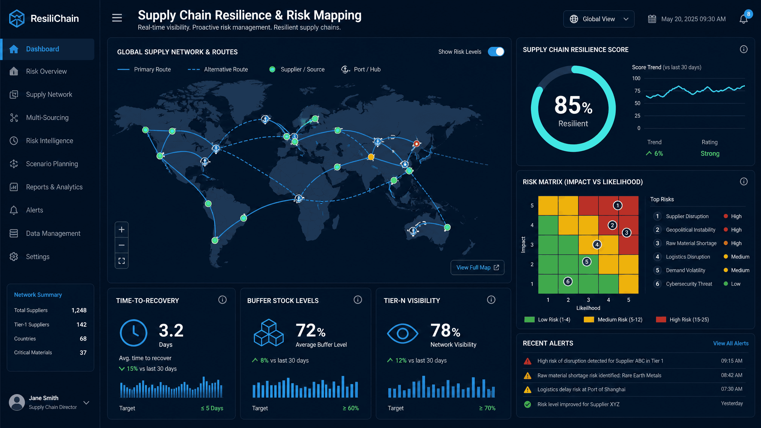 Supply Chain Dashboard